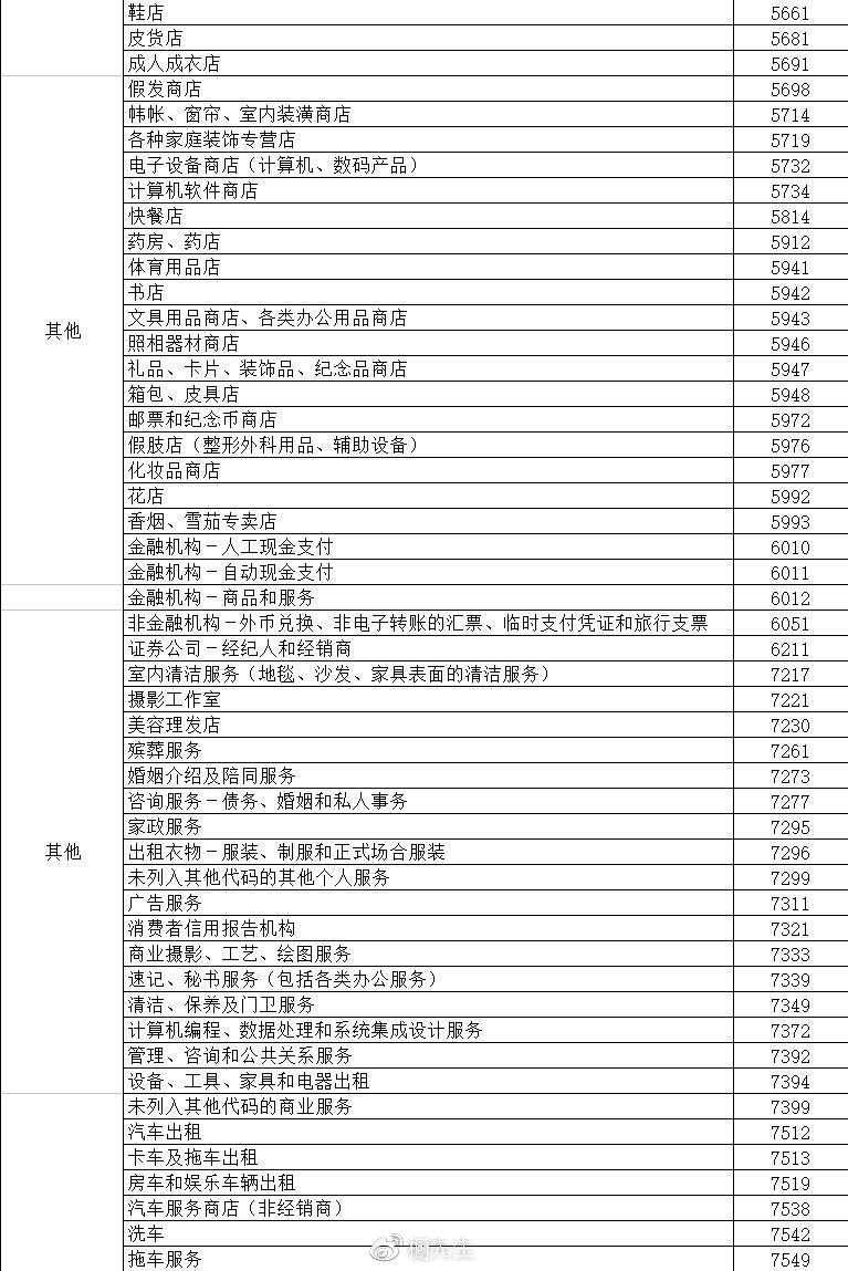 費(fèi)率改后賬單