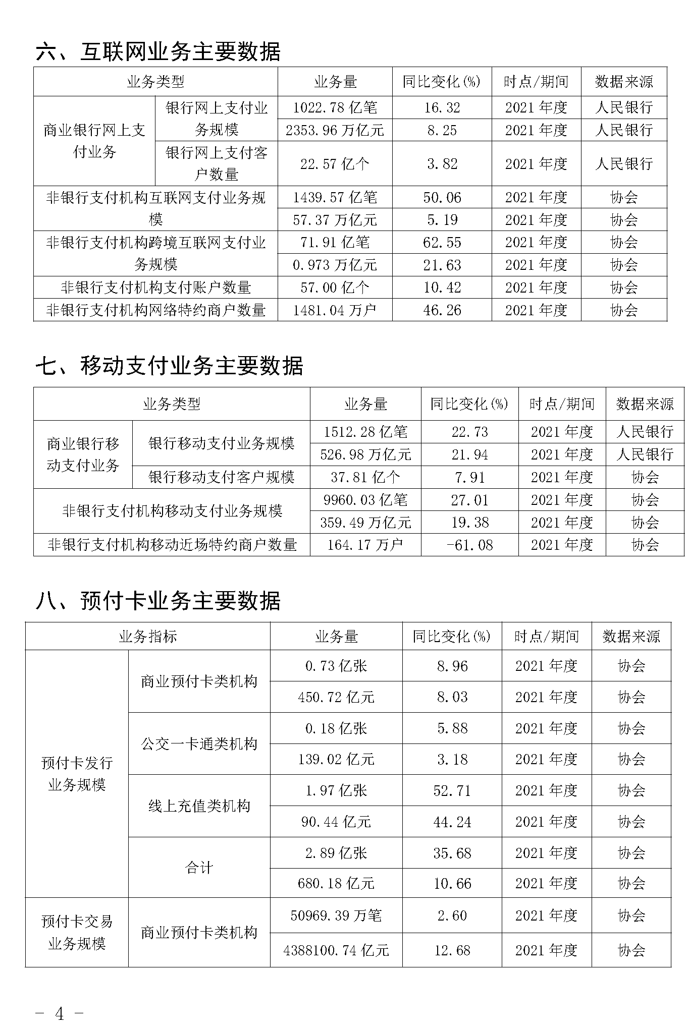 截止2021年末POS機總量3893萬臺！信用卡逾期半年總額860億
