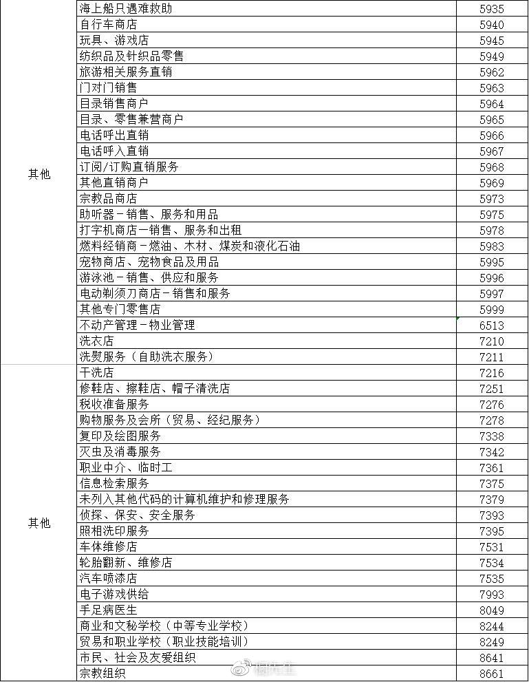 費(fèi)率改后賬單