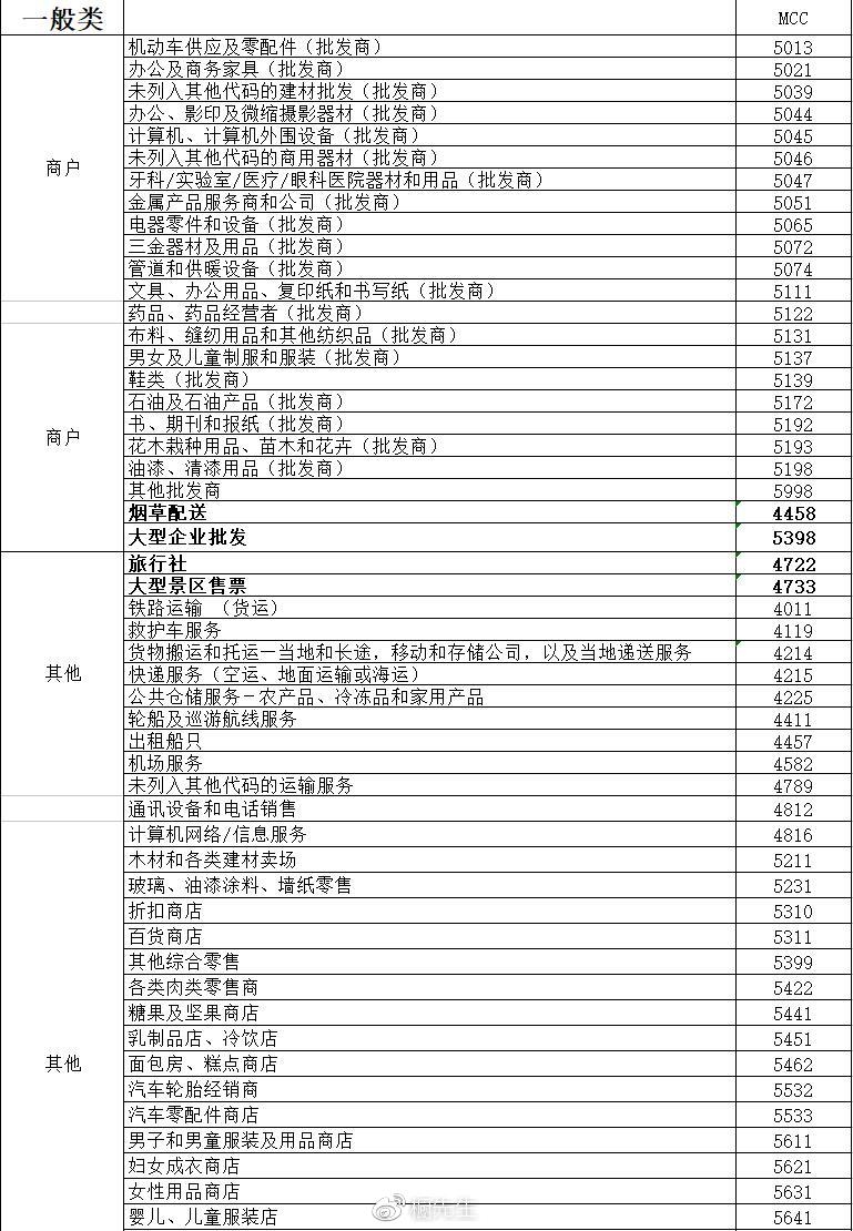 費(fèi)率改后賬單
