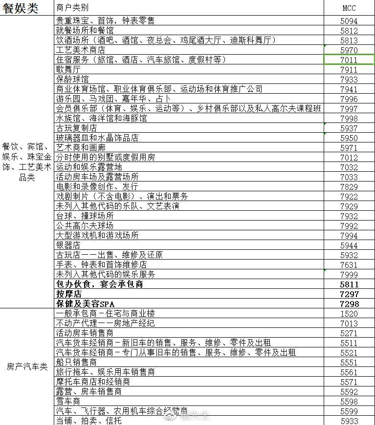 費(fèi)率改后賬單