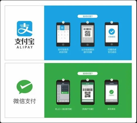 為什么掃碼支付手續費才0.38% 為什么掃碼支付手續費才0.38%