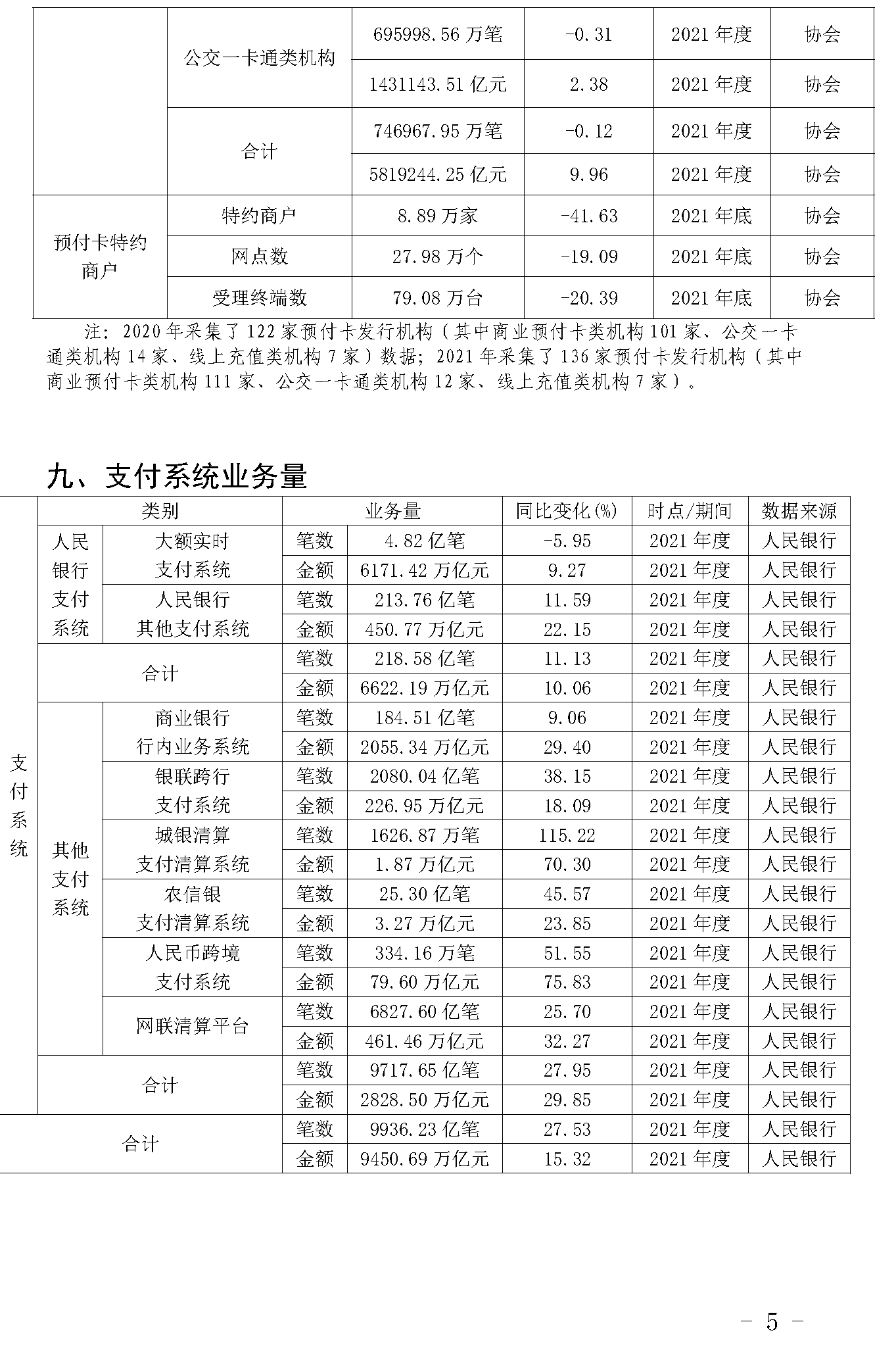 截止2021年末POS機總量3893萬臺！信用卡逾期半年總額860億