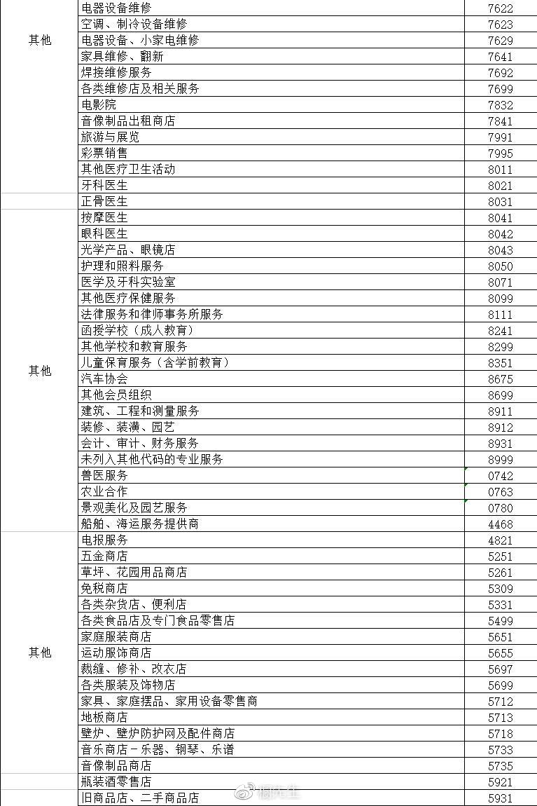費(fèi)率改后賬單