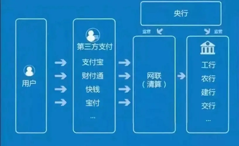對接支付通道,收受好處費150余萬,某支付公司負(fù)責(zé)人被判刑!涉及2家持牌機(jī)構(gòu) 對接支付通道,收受好處費150余萬,某支付公司負(fù)責(zé)人被判刑!涉及2家持牌機(jī)構(gòu)
